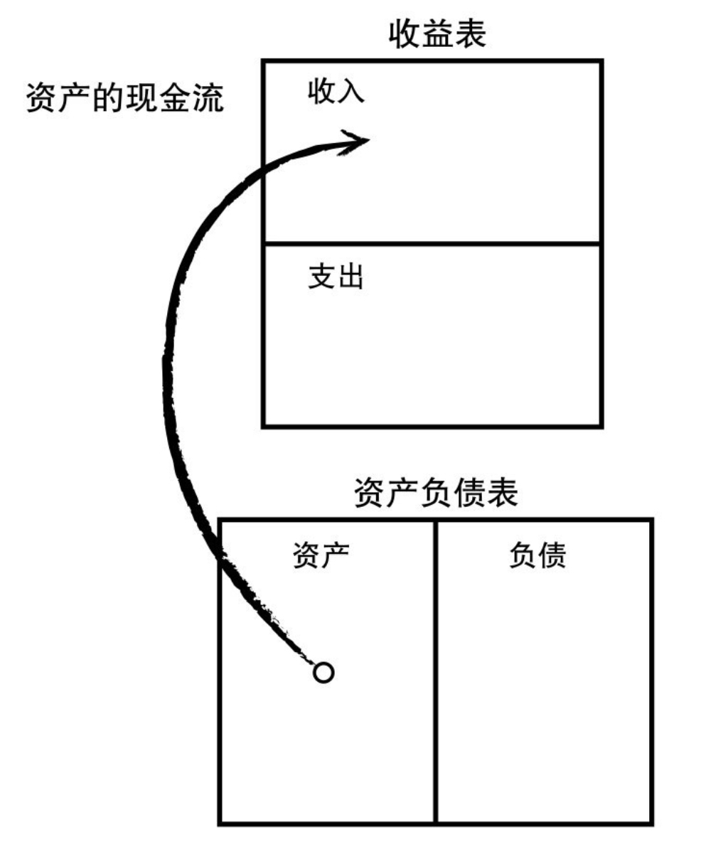 穷爸爸富爸爸