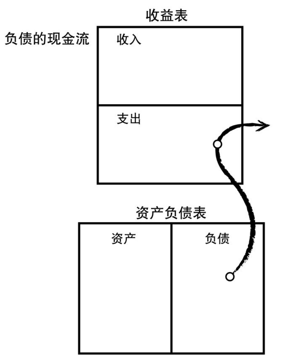 穷爸爸富爸爸